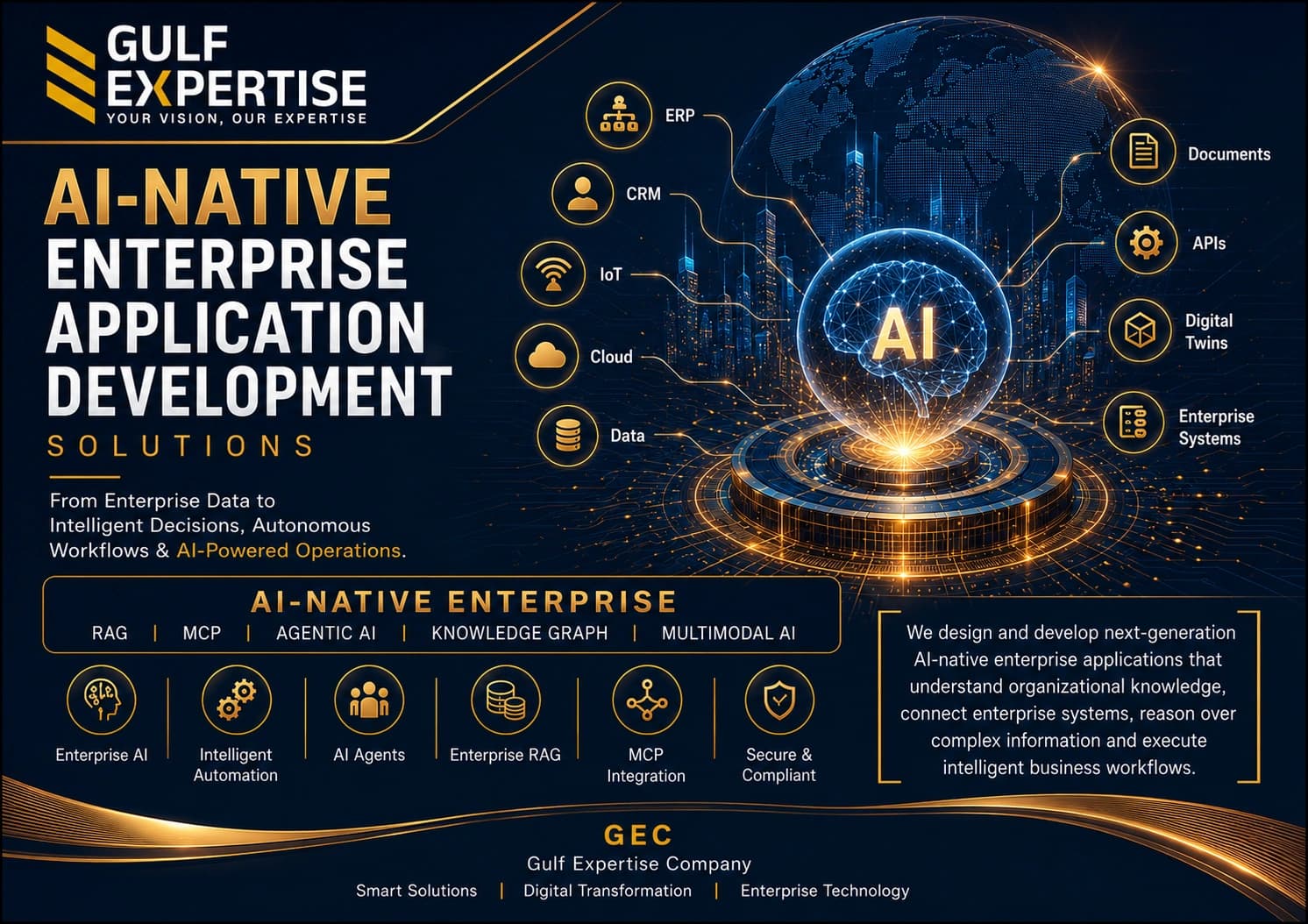 AI & Automation