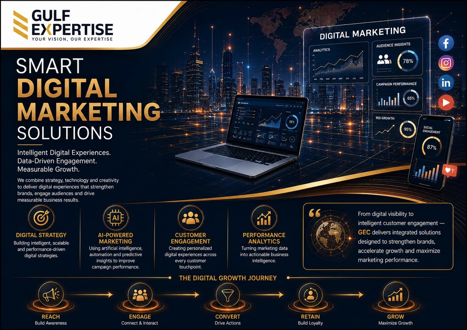 Digital & Data Solutions