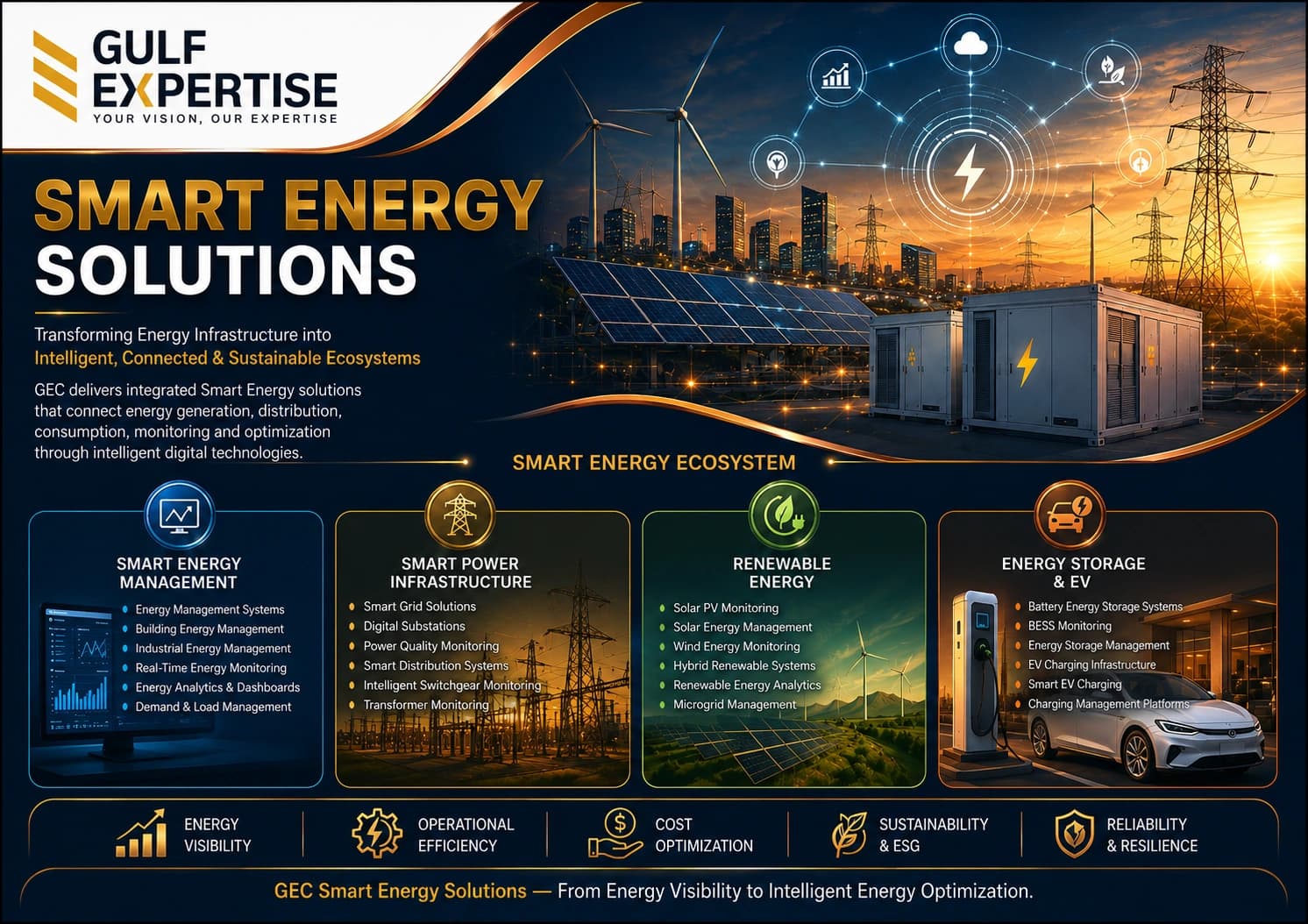 Smart Energy Solutions