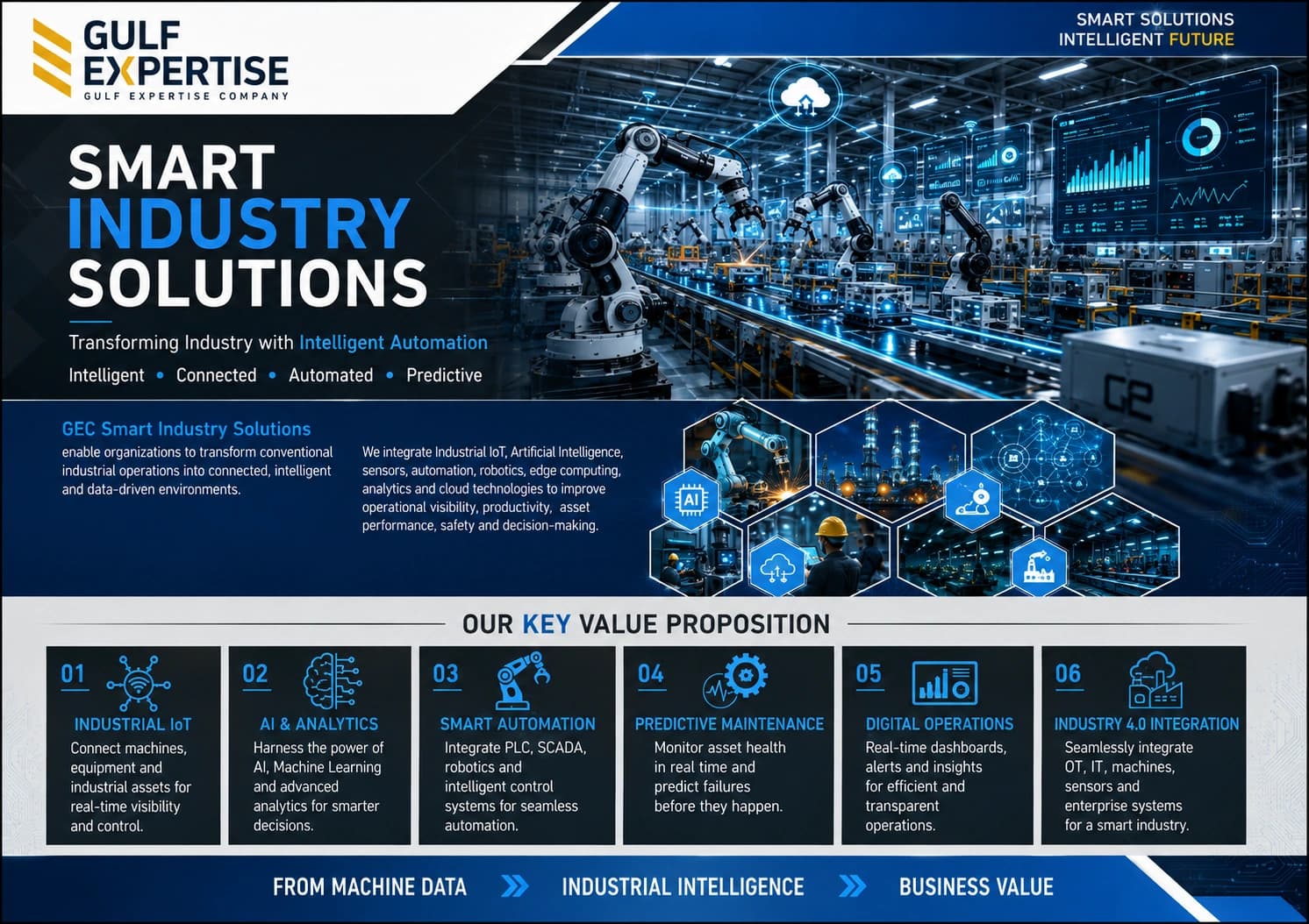 Industrial Automation