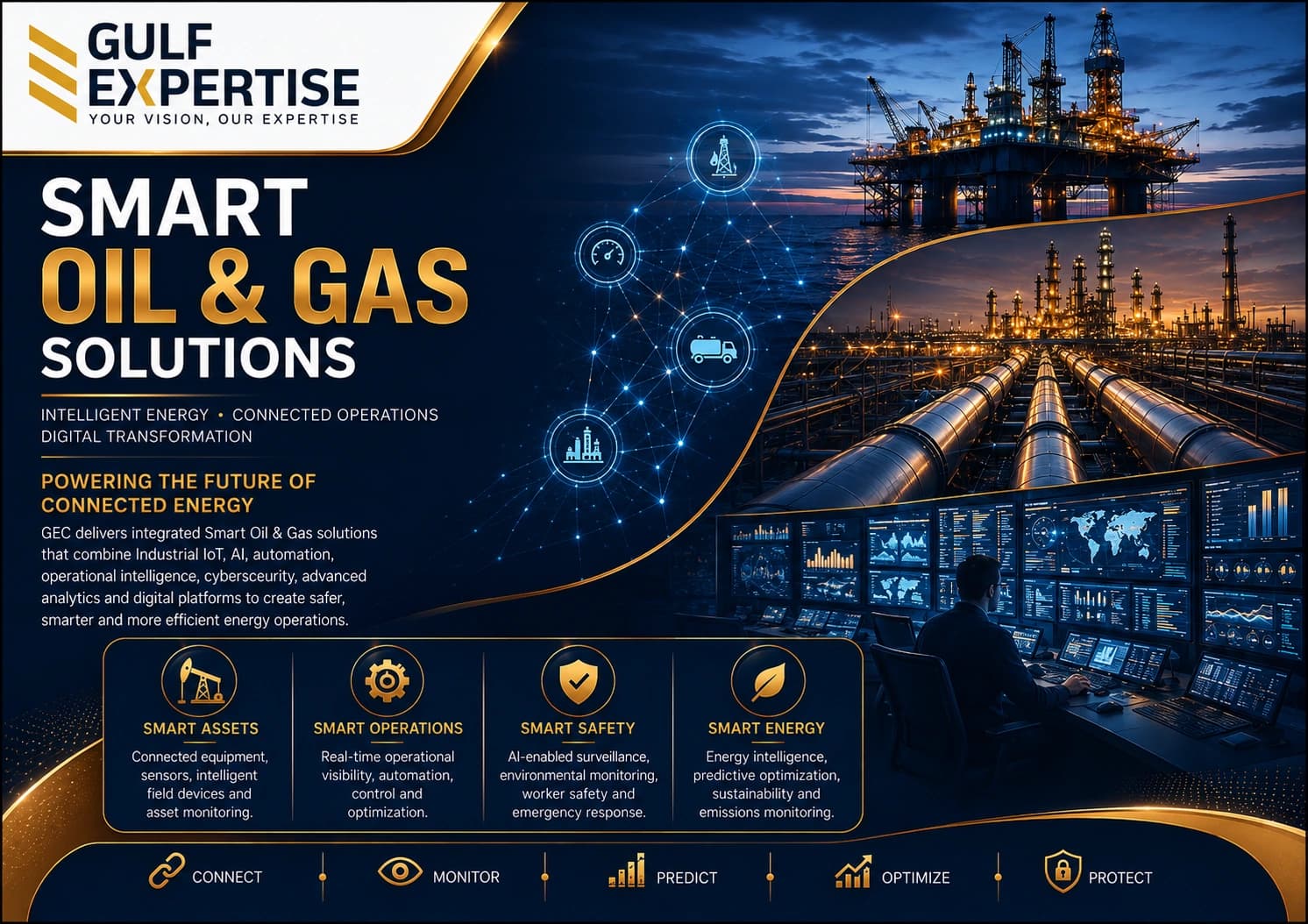 Smart Oil & Gas Solutions