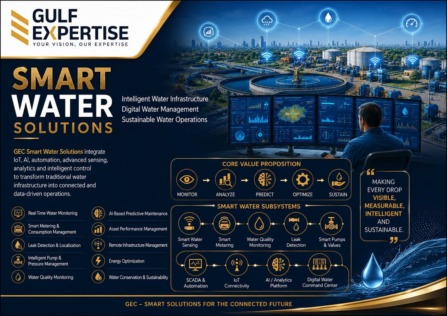 Smart Water Solutions